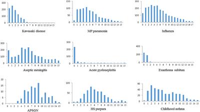 Frontiers | A Presumed Etiology of Kawasaki Disease Based on 